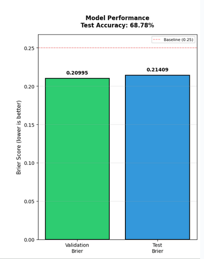 Negative Glicko + ELO score