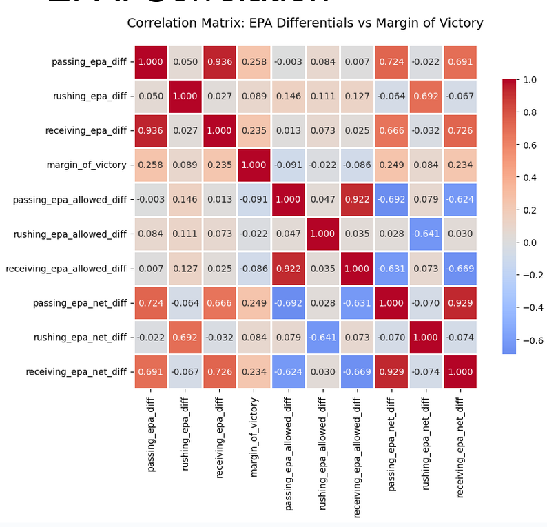 Correlation matrix showing collinearity between EPA metrics