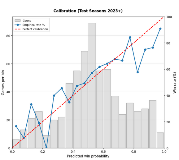 ELO calibration plot